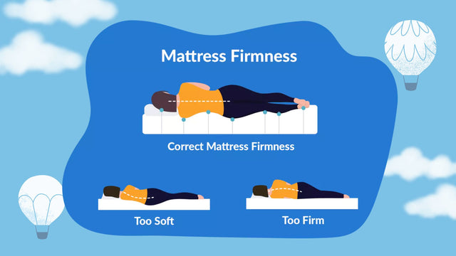 Sonno Mattress Firmness