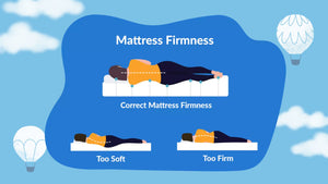 Sonno Mattress Firmness