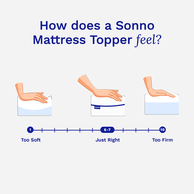 Sonno Mattress Topper